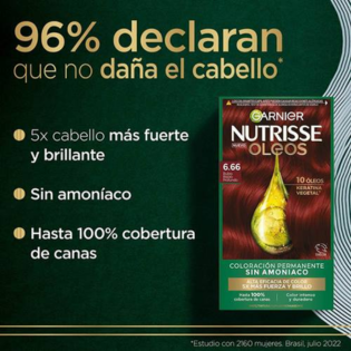 Color de cabello para piel blanca y ojos cafés