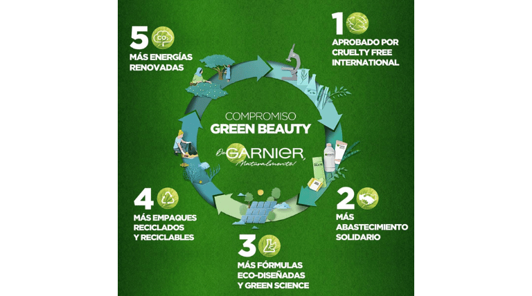 No testado en animales