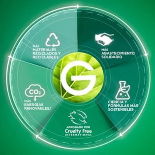 información del reciclaje